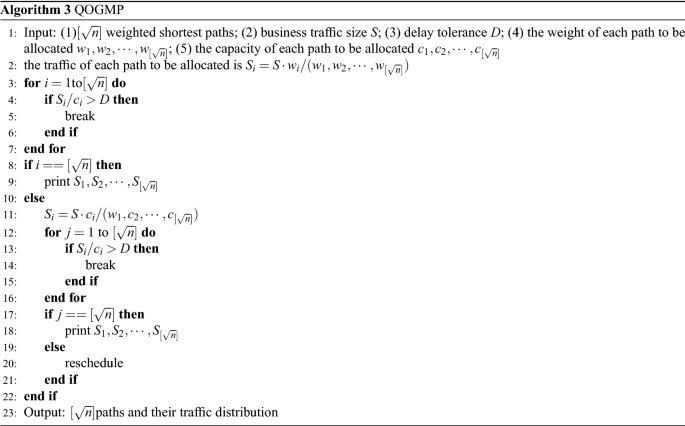 figure c