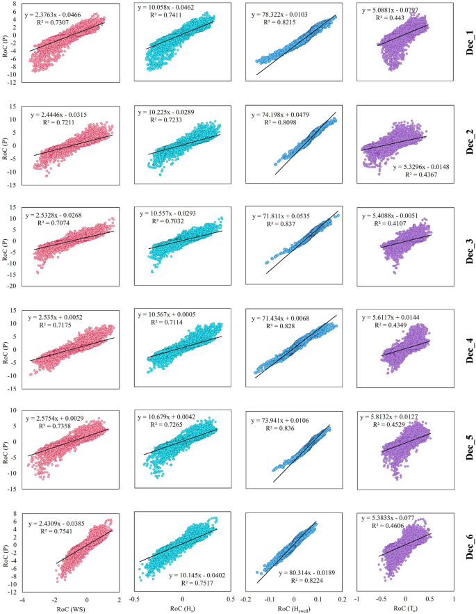Linking the long-term variability in global wave energy to swell climate and redefining suitable coasts for energy exploitation... 