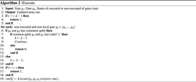 figure b