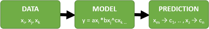 recent research papers on graph theory figure 2