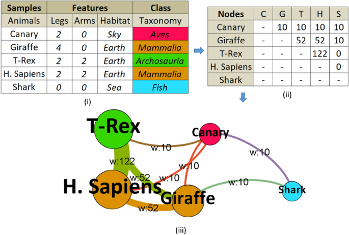 recent research papers on graph theory figure 3
