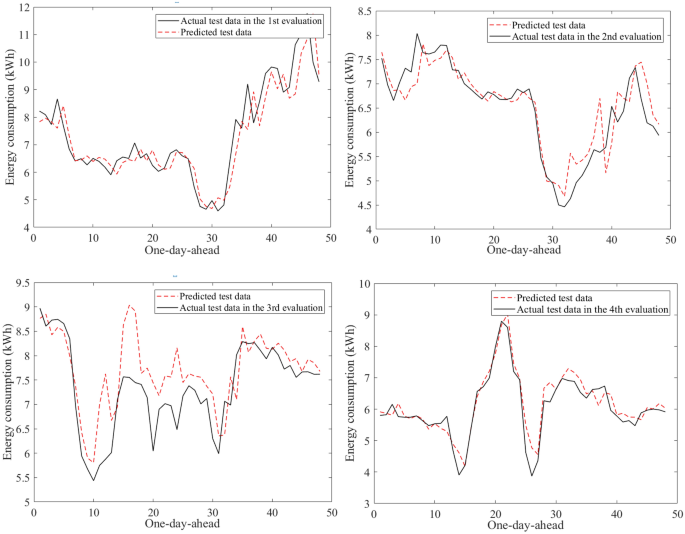 figure 14