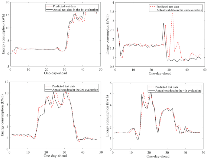 figure 15