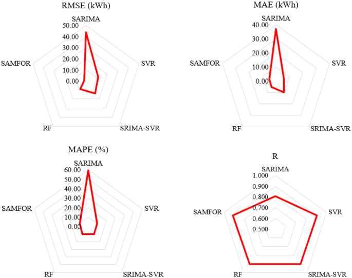 figure 17