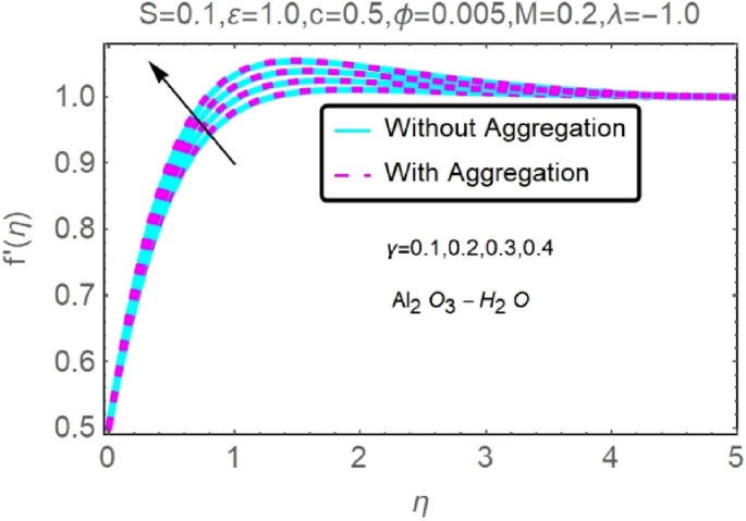 figure 24