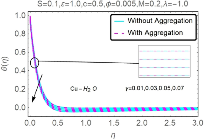 figure 27