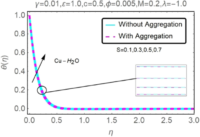 figure 29