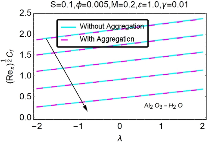 figure 30