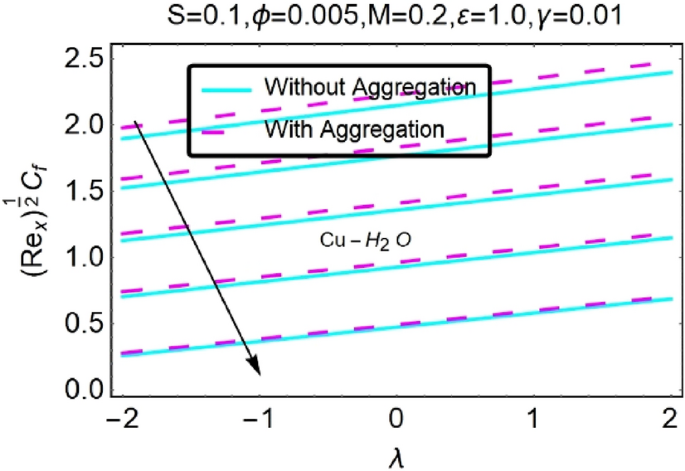 figure 31