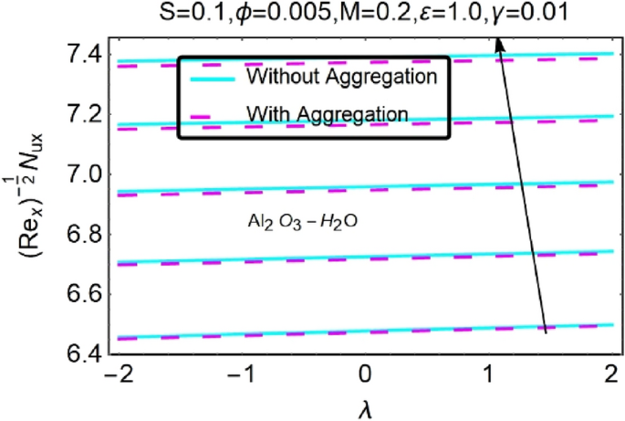 figure 32