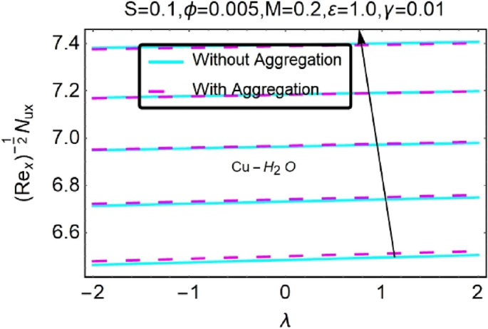 figure 33