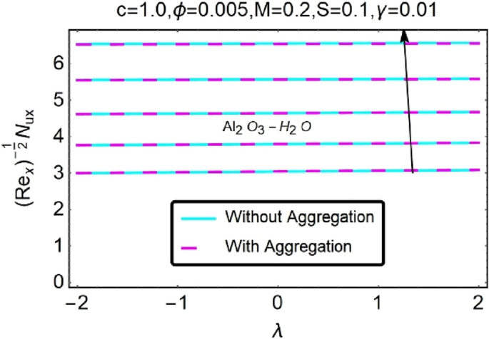 figure 36