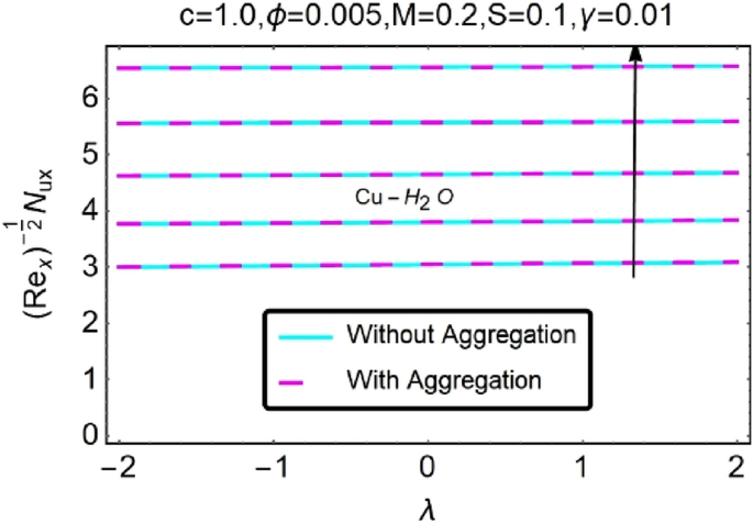 figure 37