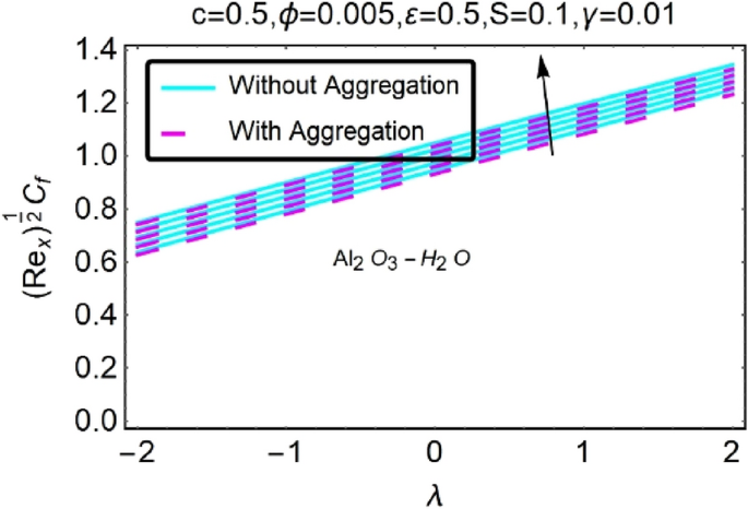 figure 38