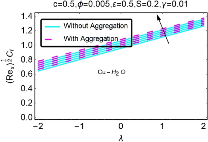 figure 39