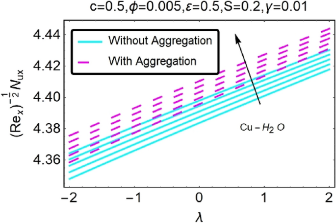 figure 41