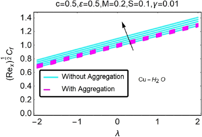 figure 43