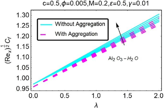 figure 46