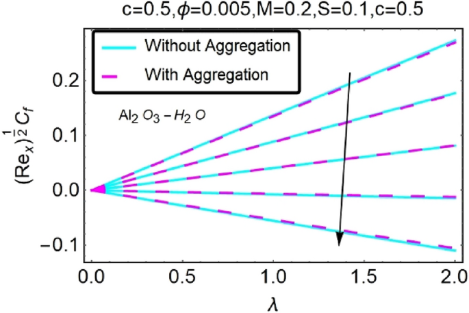 figure 50