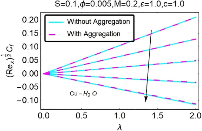 figure 51