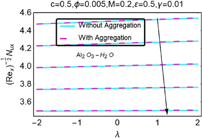 figure 52