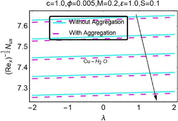 figure 53