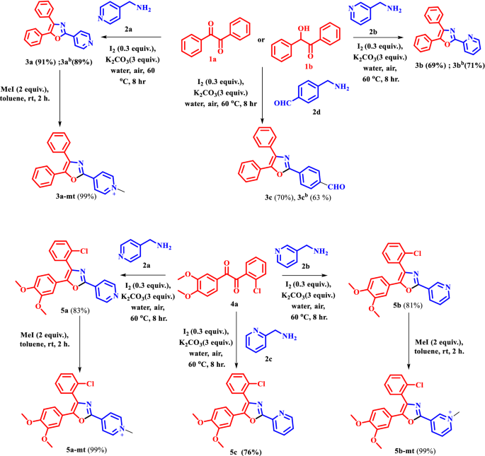 scheme 1