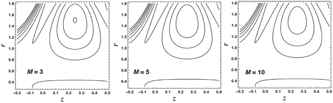 figure 20