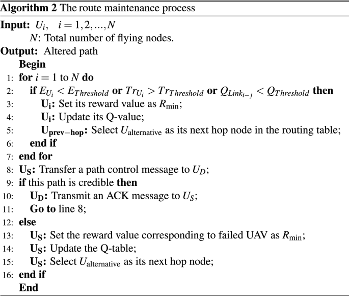 figure b