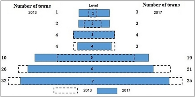 case study on sparsely populated country figure 2