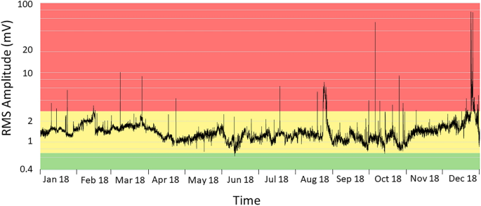 mt etna case study figure 2