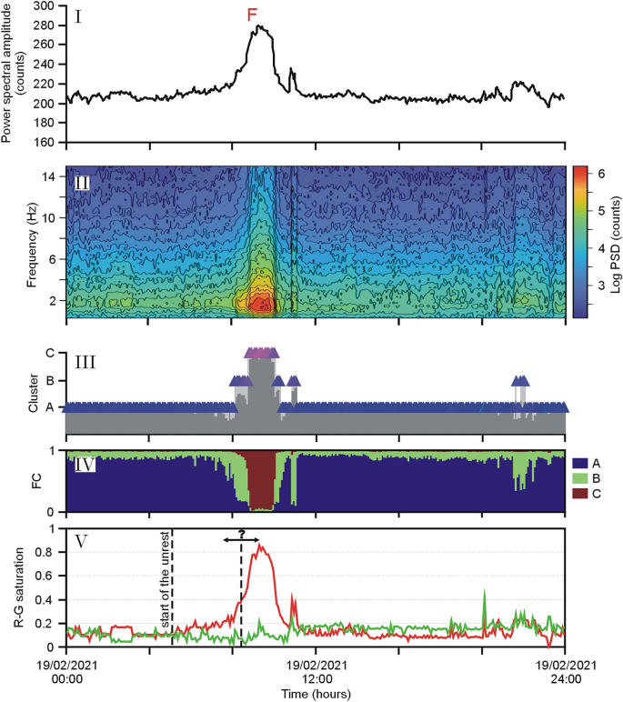 mt etna case study figure 3
