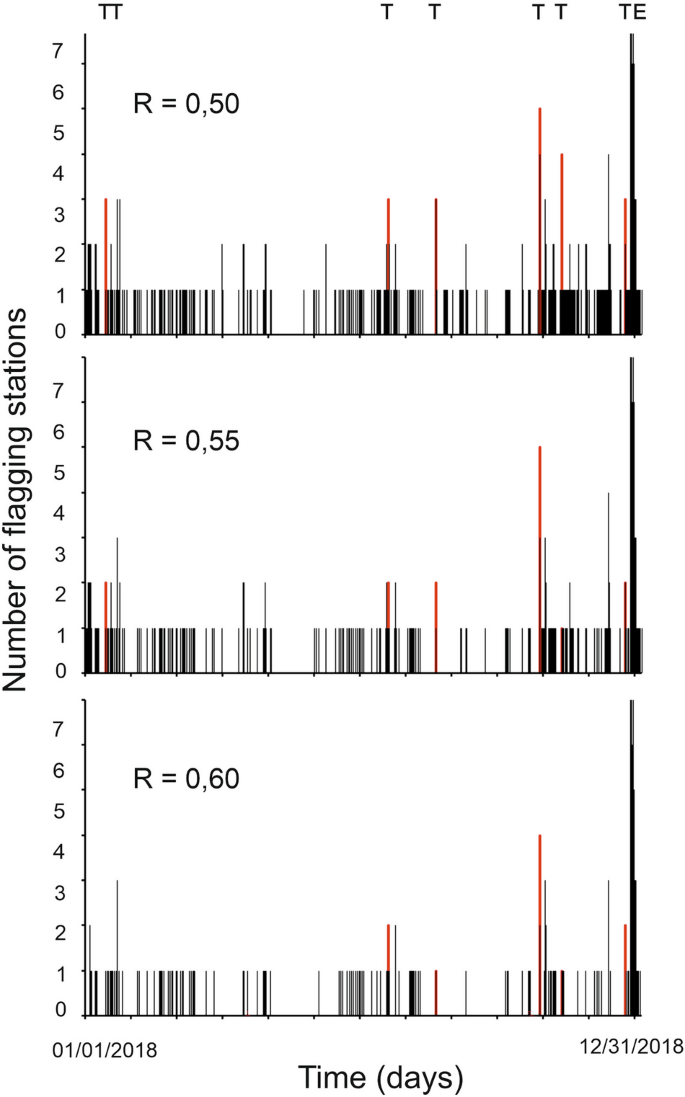 mt etna case study figure 4