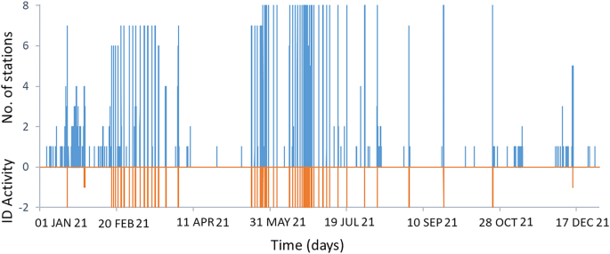mt etna case study figure 6