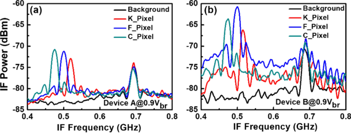 figure 17