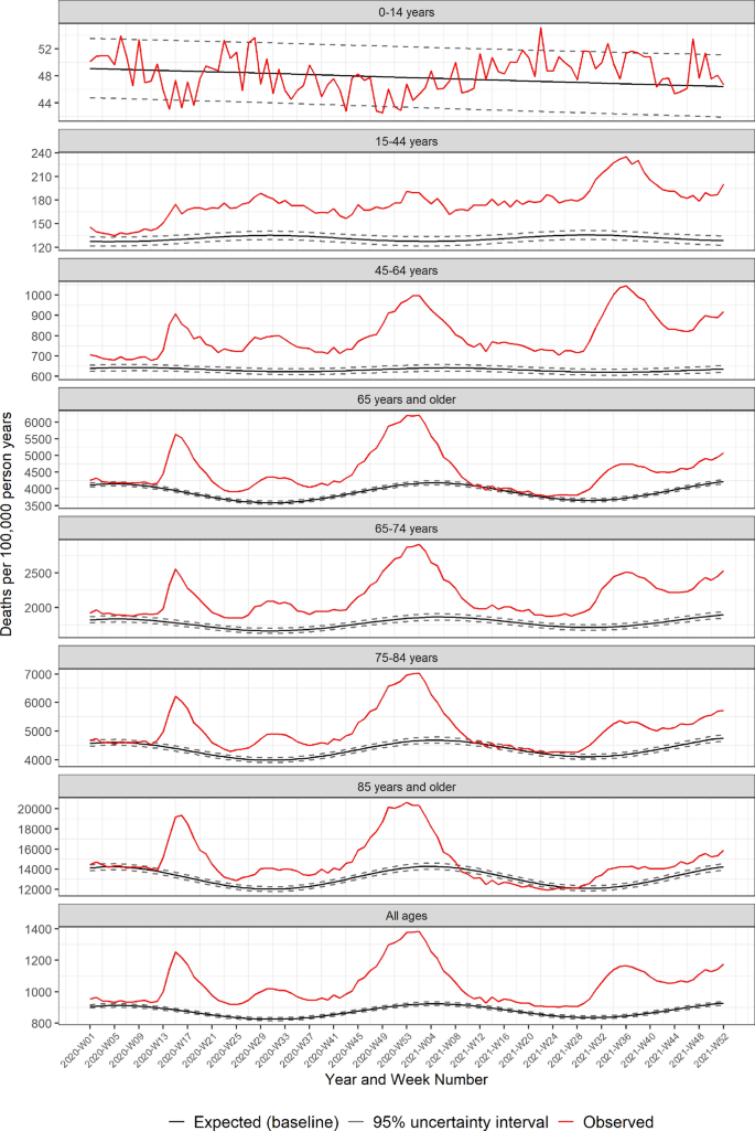 Global, regional, and national life expectancy, all-cause