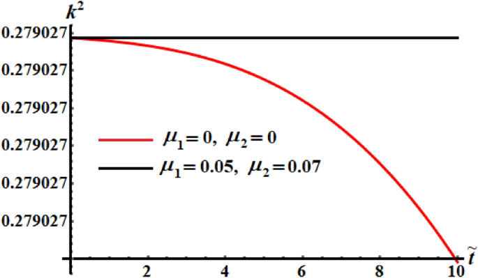 figure 25