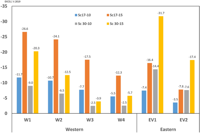 Effect of resilient architecture in an ancient windmill in the Sistan region on natural ventilation enhancement