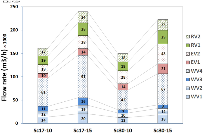 figure 18