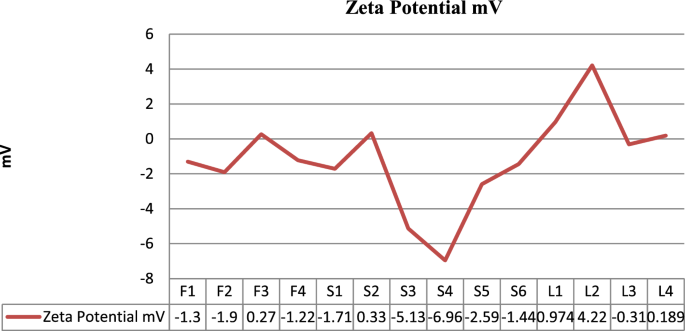 transfersomes research articles pdf figure 4
