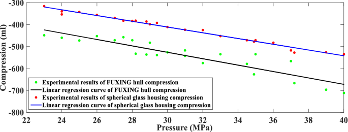 deep sea pressure experiment figure 12
