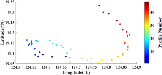 deep sea pressure experiment figure 15