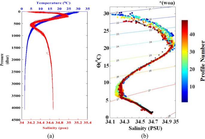 deep sea pressure experiment figure 17