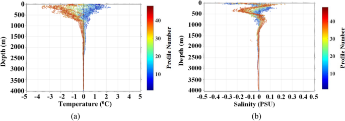 deep sea pressure experiment figure 18