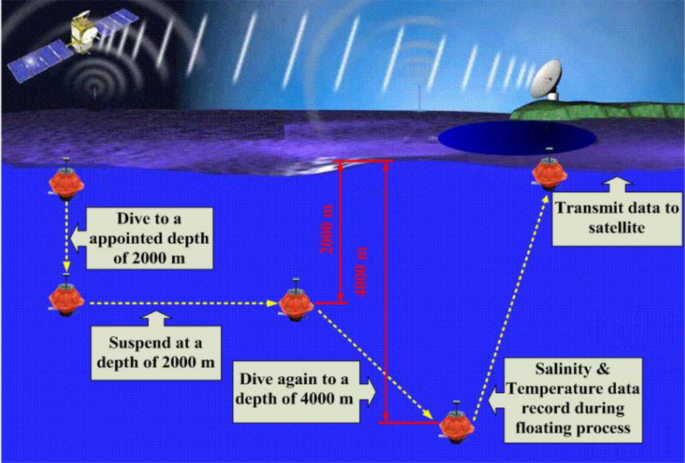 deep sea pressure experiment figure 1