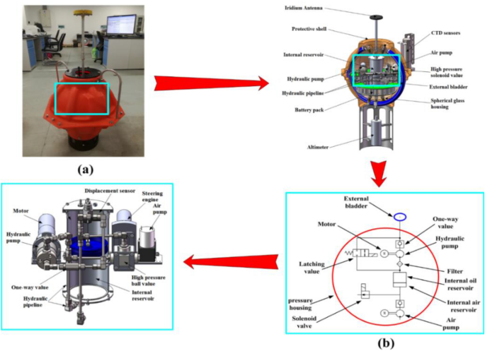 deep sea pressure experiment figure 3