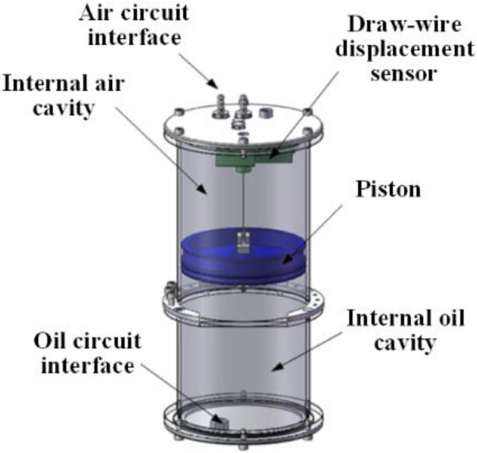 deep sea pressure experiment figure 4