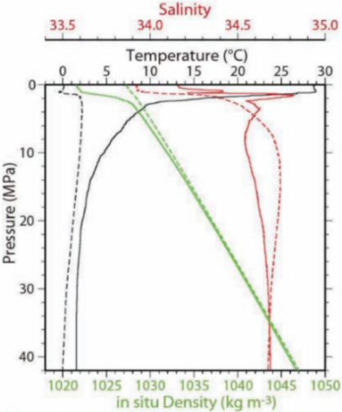 deep sea pressure experiment figure 5