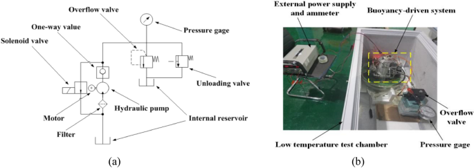 deep sea pressure experiment figure 7