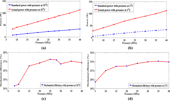 deep sea pressure experiment figure 9